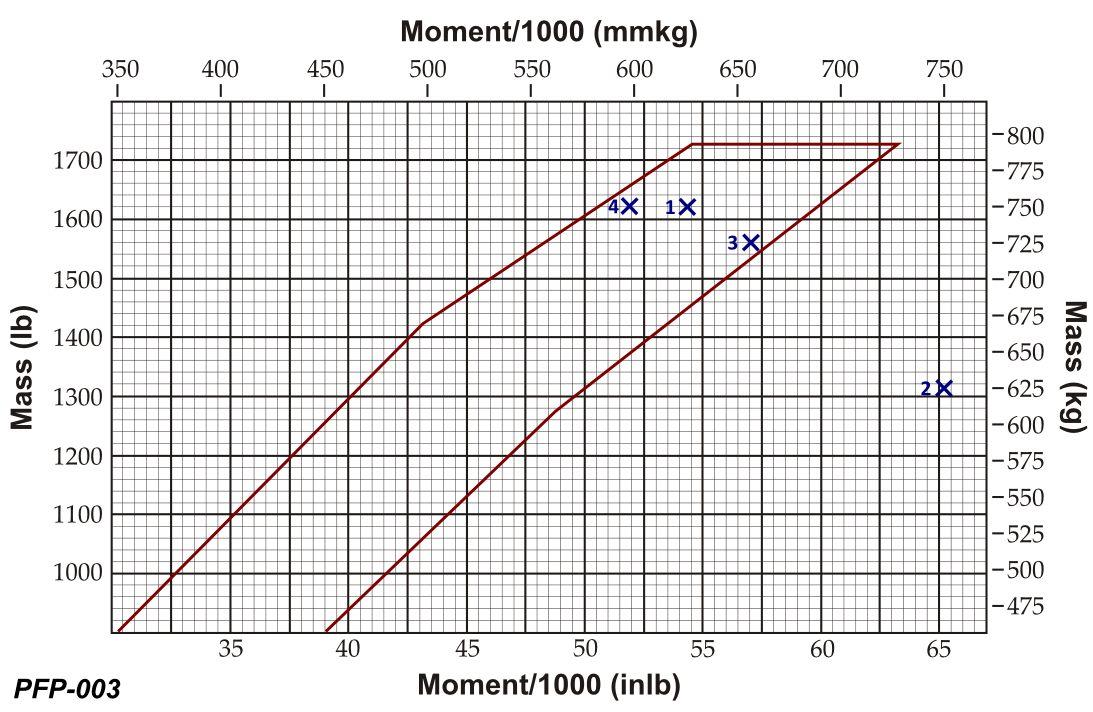 Figure for question 32