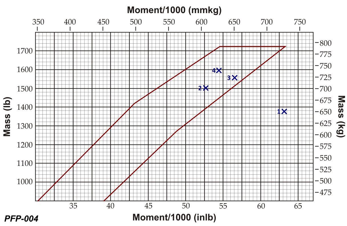 Figure for question 33