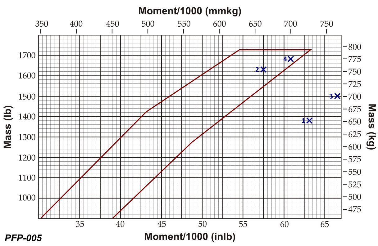 Figure for question 34
