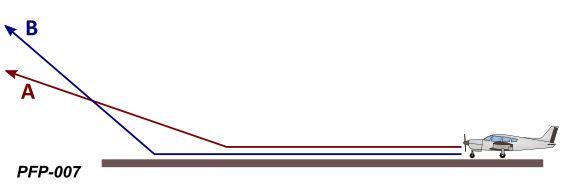 Figure for question 36