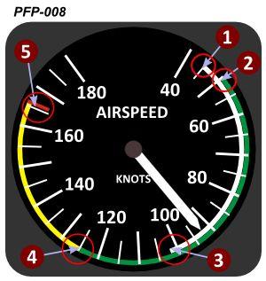 Figure for question 48