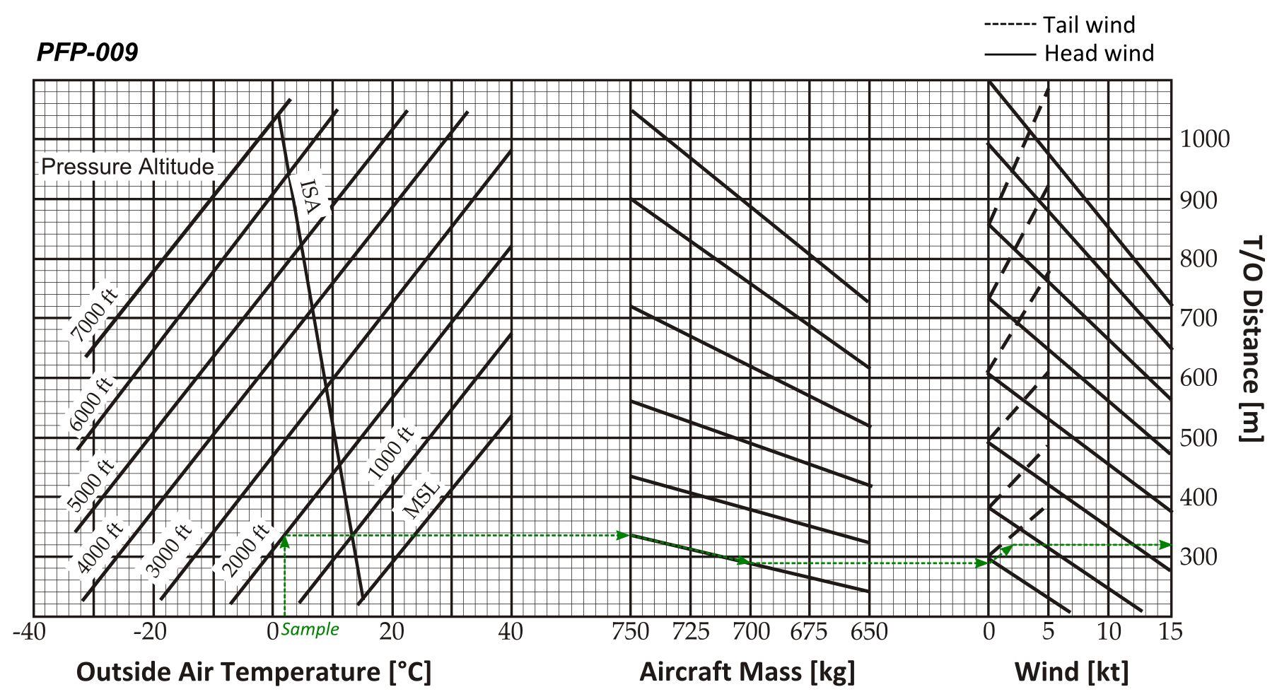 Figure for question 53