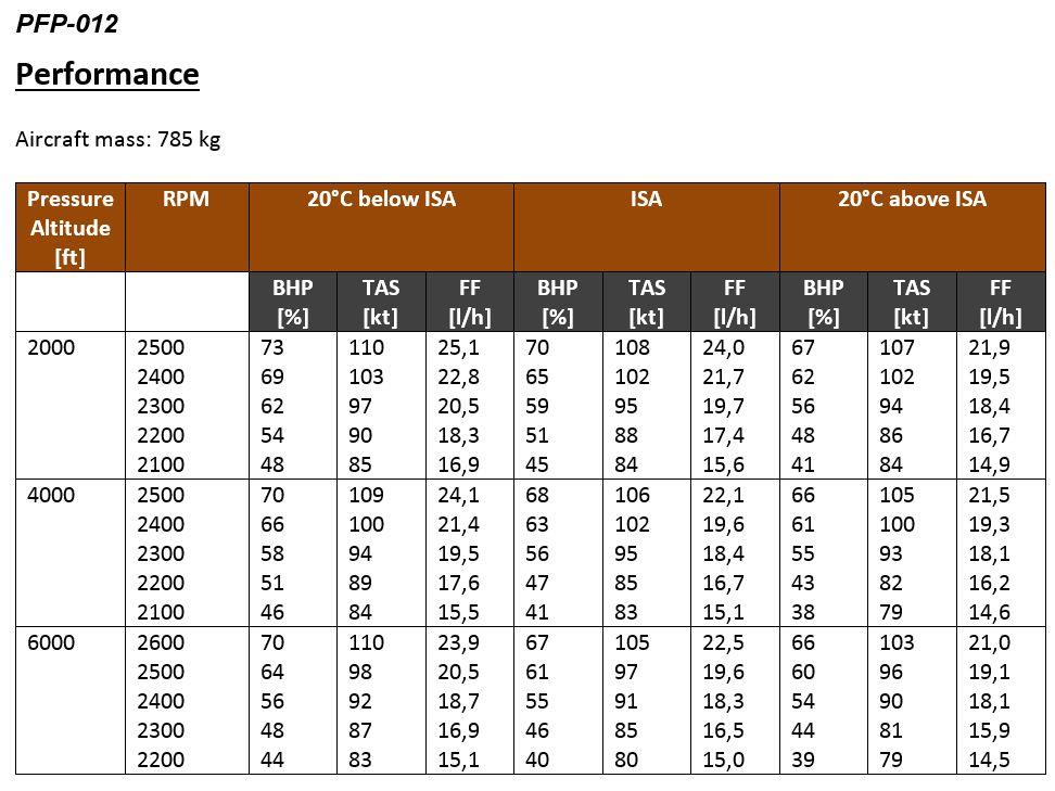Figure for question 58