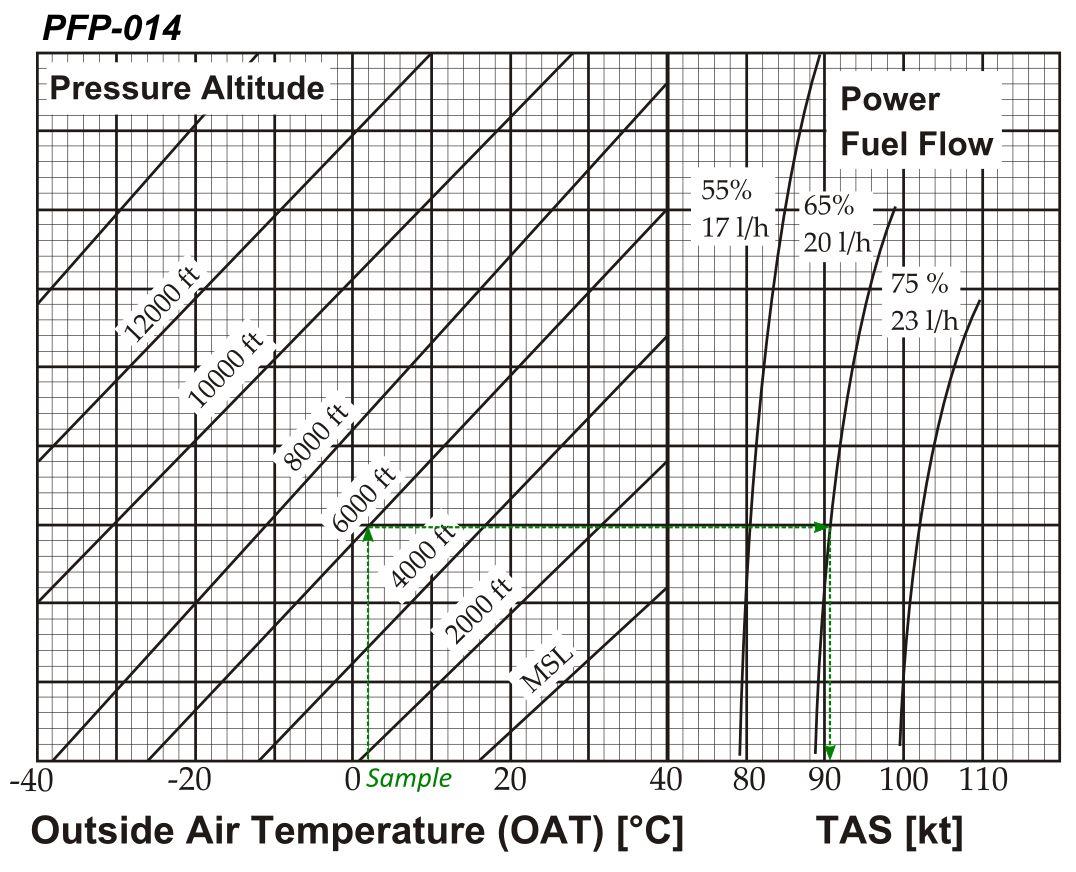 Figure for question 62