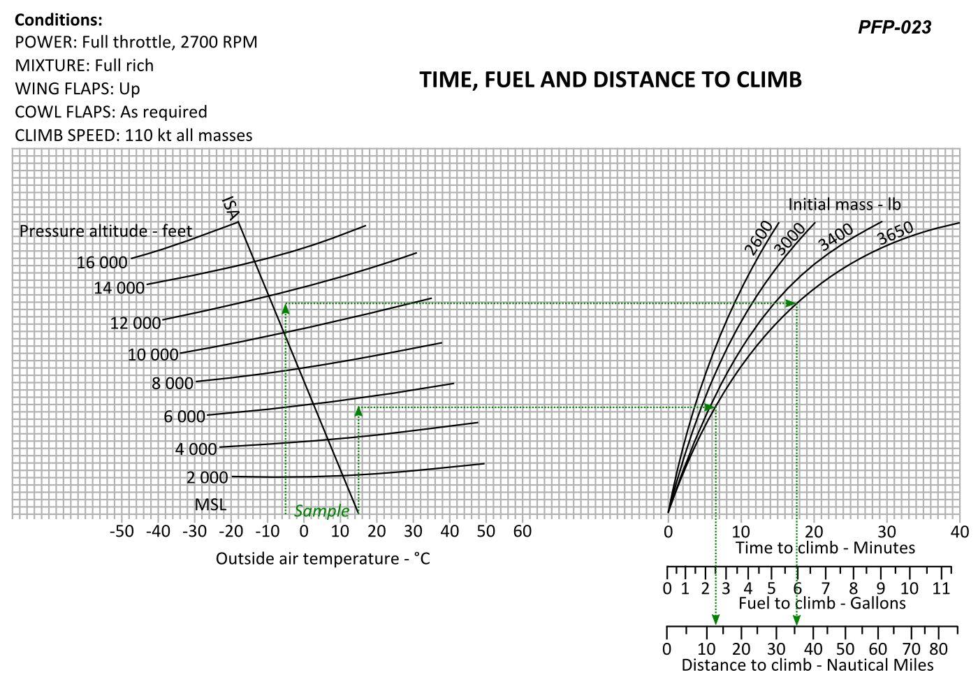 Figure for question 69