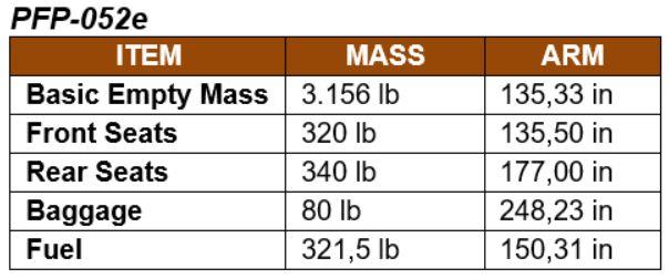 Figure for question 26