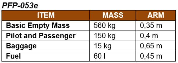 Figure for question 31