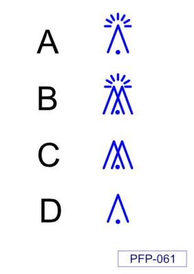 Figure for question 99