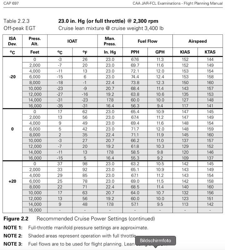 Figure for question 93