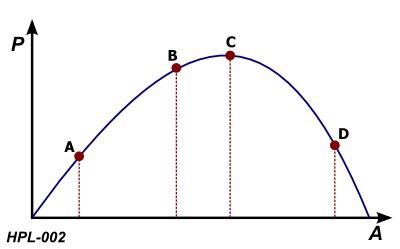 Figure for question 1
