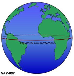 Figure for question 6
