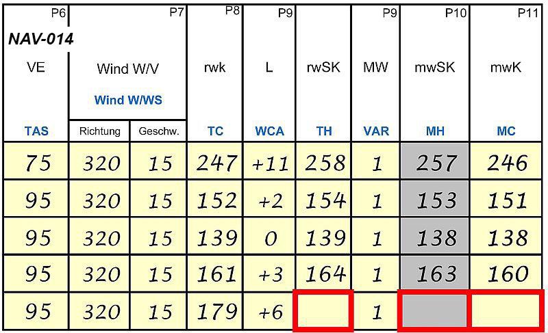 Figure for question 84