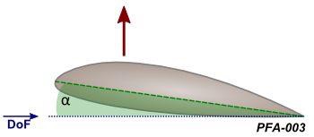 Figure for question 26