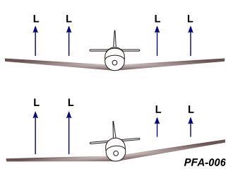 Figure for question 66