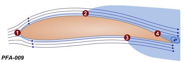 Figure for question 15