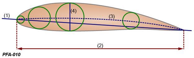 Figure for question 11