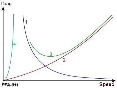 Figure for question 26